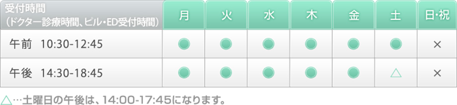 アクセスマップ